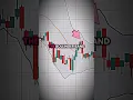Understanding Bollinger Bands