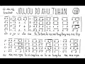 JOU-JOU DO AHU TUHAN - Lagu Rohani Legendaris