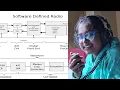Software-Defined Radio Explained by Aishi vu3oos Unlocking the Future of Radio