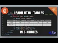 Learn HTML Tables in 5 minutes Code Dude