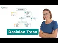 Decision Trees Explained Simply With an Example