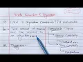 Algorithm Complexity Time Space Learn Coding