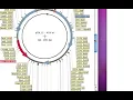Directional cloning with compatible cohesive ends