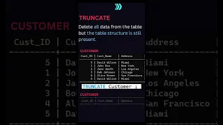 Difference between DELETE vs TRUNCATE vs DROP in SQL