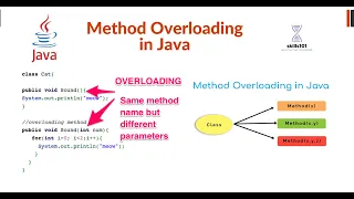 Method Overloading in Java with Example Hindi