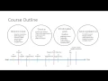 ICS3U - Introduction