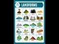 Landforms Vocabulary In English