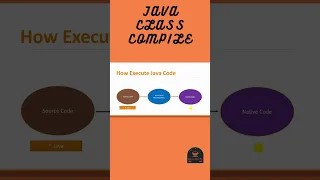 Java Compile