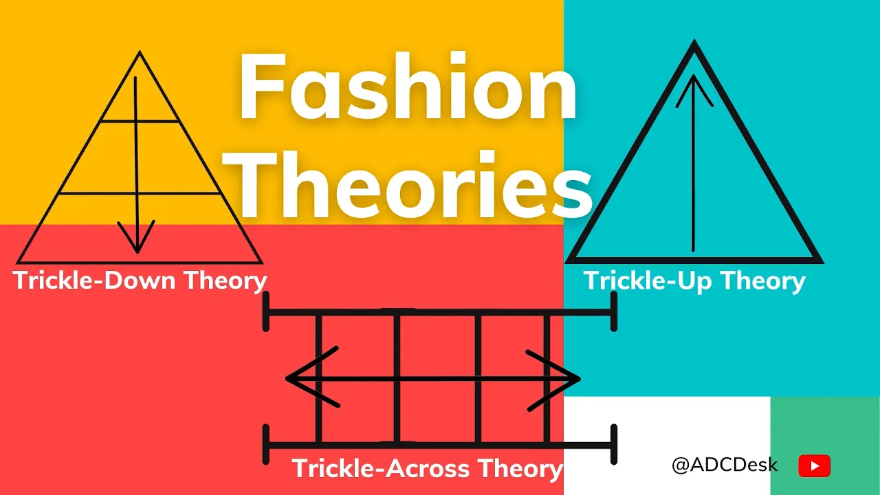 Fashion Theories | Trickle Down Theory V/S Trickle Up Theory V/S Trickle Across Theory | ADCDesk