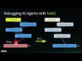 Debugging AI Agents with fork