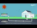 Elixair The Earth-Air Heat Exchanger for infinite source of energy savings