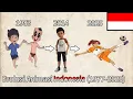 Evolusi Animasi Indonesia (1977-2025)