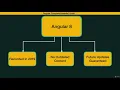 Angular 10 - Complete Essential Guide