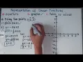 Graphing Linear Functions Using Two Points Step-by-Step Guide Math 9 Term 1