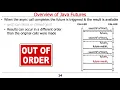 Overview of Java Futures