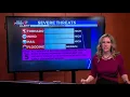 Wednesday Late Morning Weather Update