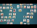 Advantis Credit Union - Value