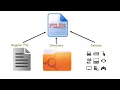 Redirection in Linux Tutorial