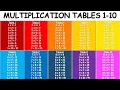 Multiplication Tables 1-10 Multiplication Table