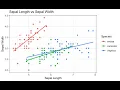 10 Easy Steps to Create a Scatter Plot in R