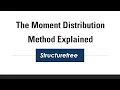 Explaining the Moment Distribution Method - Structural Analysis