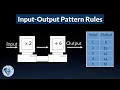 Recursive and Explicit Input Output Pattern Rules