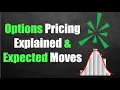 Options Pricing Expected Moves Explained