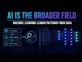 Lesson 5 Data Visualization and Exploratory Data Analysis From Foundations to Deployment