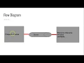 Create a Simple ActiveMQ Queue Comsumer with Spring Boot