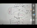ECO 101 ECO 201 Microeconomics Marathon Exam-Focused Revision Past Questions