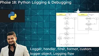 Tutorial 18 Python Logging Debugging for Beginners
