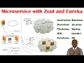 Complete Microservices Architecture with With Zuul and Eureka Step by Step Live Coding