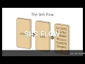sha1 tutorial how sha1 works secure hash algorithm tutorial