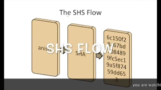 sha1 tutorial how sha1 works secure hash algorithm tutorial
