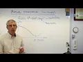 Applied Optimization - Matlab fminsearch with One Variable