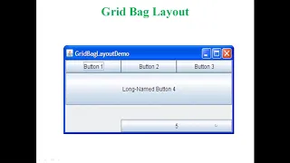 - 42 Grid Bag Layout in java