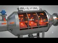 How Sulphuric Acid Is Made The Contact Process Explained