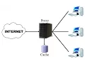 Nginx as a Reverse-Proxy to Apache Tomcat