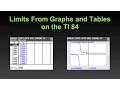 Limits From Graphs and Tables on the TI 84