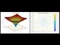 Optimization of Ackley Function using iFA