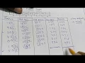 Radix sort with example Data Structure and Algorithm