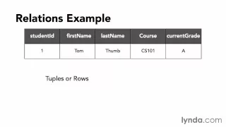 01 Welcome Querying Microsoft SQL Server 2012 with Gerry O Brien zatmit com