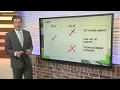 FAQ What s changing with 757 s new 948 area code