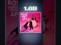 Download Lagu Top 5 Most viewed iconic songs  2025 in the world🌎 | ROSÉ \u0026 Bruno Mars-APT-Good Luck | #explore
