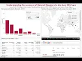 Data Visualization Assignment 3