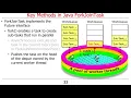The Java Fork-Join Pool Framework Part 4