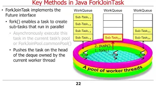 The Java Fork-Join Pool Framework Part 4