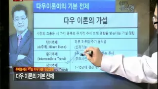 Yoon Jeong Du S Stock Viewing Glasses Lecture 28 The Core Of Trend Theory Digging Into The Do 