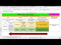 How to design a training curriculum