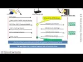 802 1X Authentication and 4-Way Handshake for WiFi Step by Step